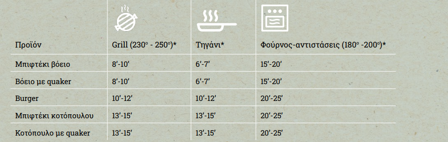 μέθοδοι ψησίματος